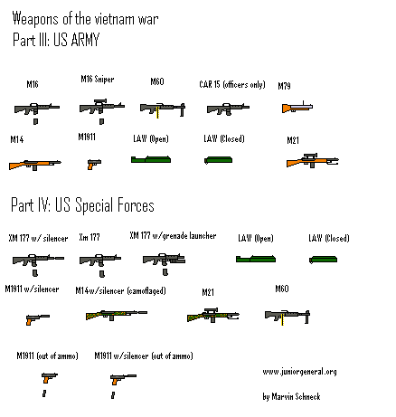 Modern US Weapons